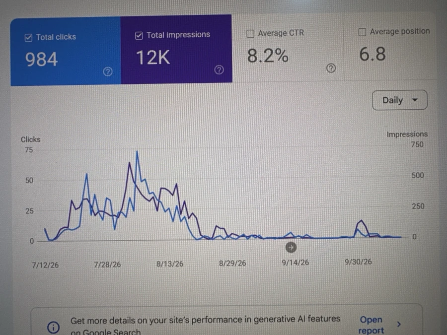 Historical Search Console capture showing 984 total clicks and 12K total impressions